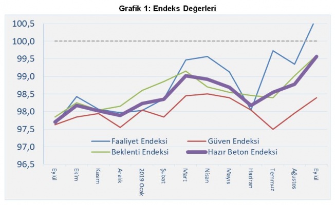 İNŞAAT SEKTÖRÜNDE CANLANMANIN İLK SİNYALLERİ ALINDI...