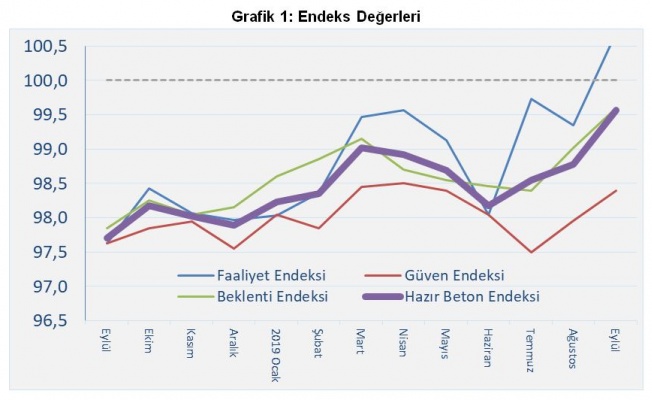 İNŞAAT SEKTÖRÜNDE CANLANMANIN İLK SİNYALLERİ ALINDI...