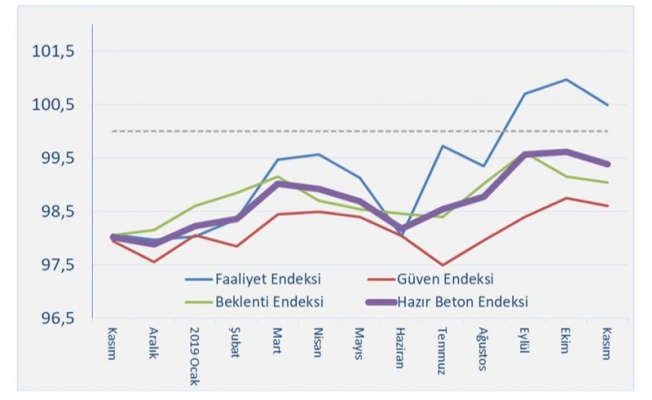 İNŞAAT SON ÇEYREKTE POZİTİF TARAFA GEÇECEK