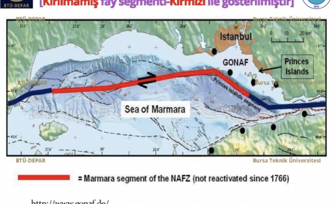 Deprem Öncesi Bursa’da Alınması Gereken Önlemler