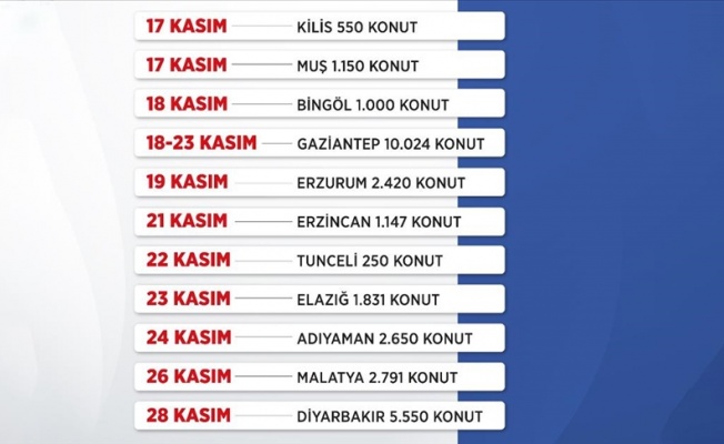 "İlk Evim, İlk İş Yerim Projesi"nde 10 günlük kura takvimi tamamlandı